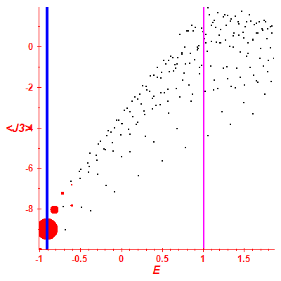 Peres lattice <J3>